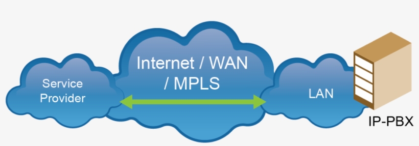 Security Best Practices - Best Practice, transparent png