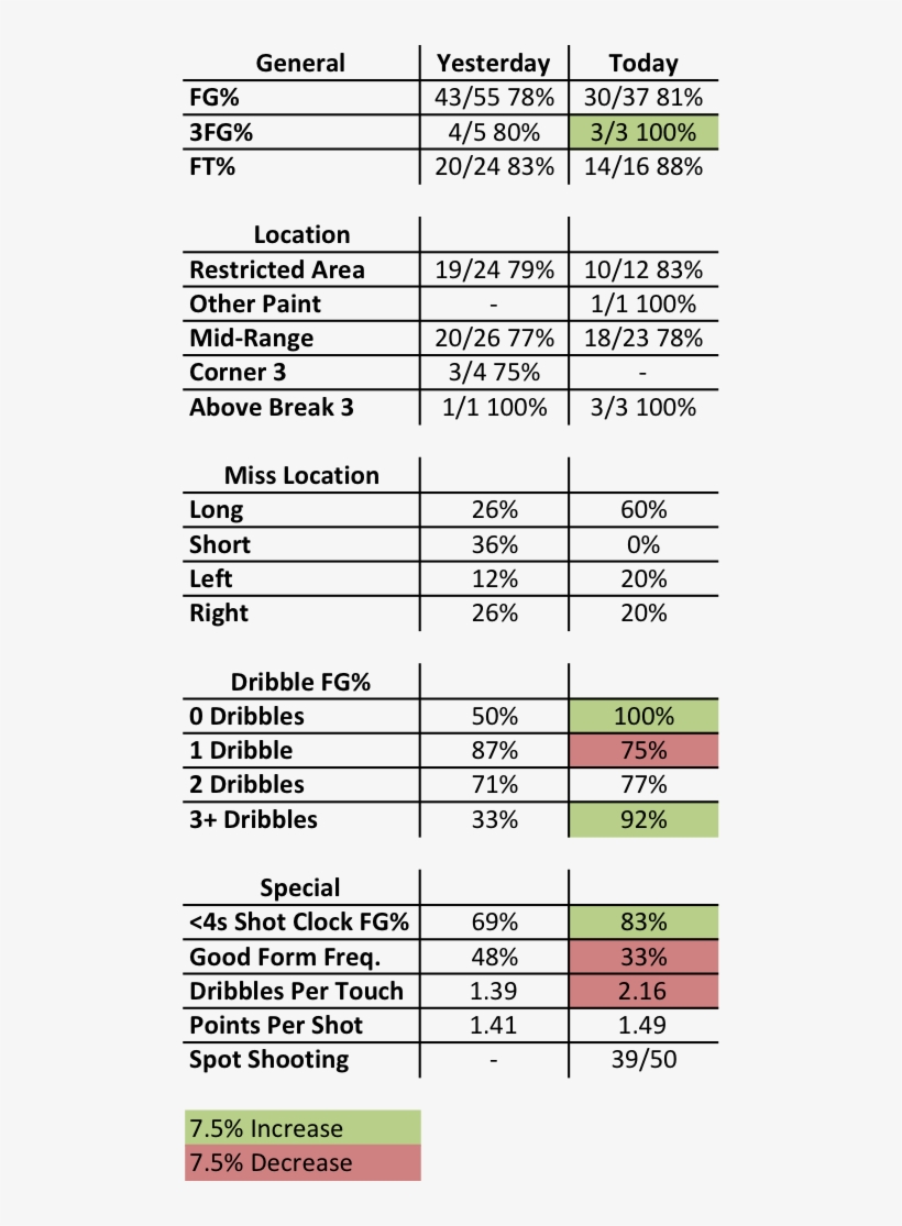 18 06 12 Blake Griffin Stats, transparent png