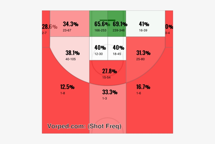 Blake Griffin's Shot Chart - Number, transparent png