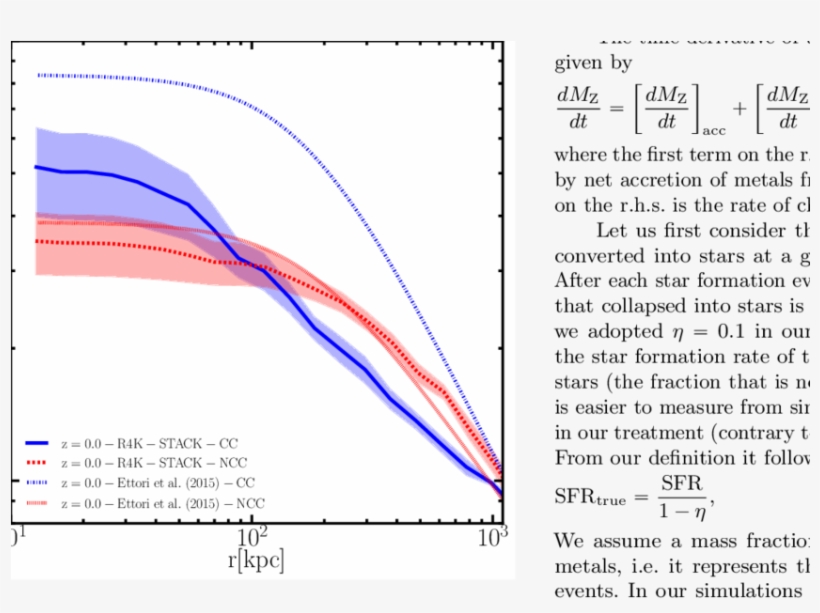 Differential Metallicity Profile For The R4k Cool Core - Diagram, transparent png