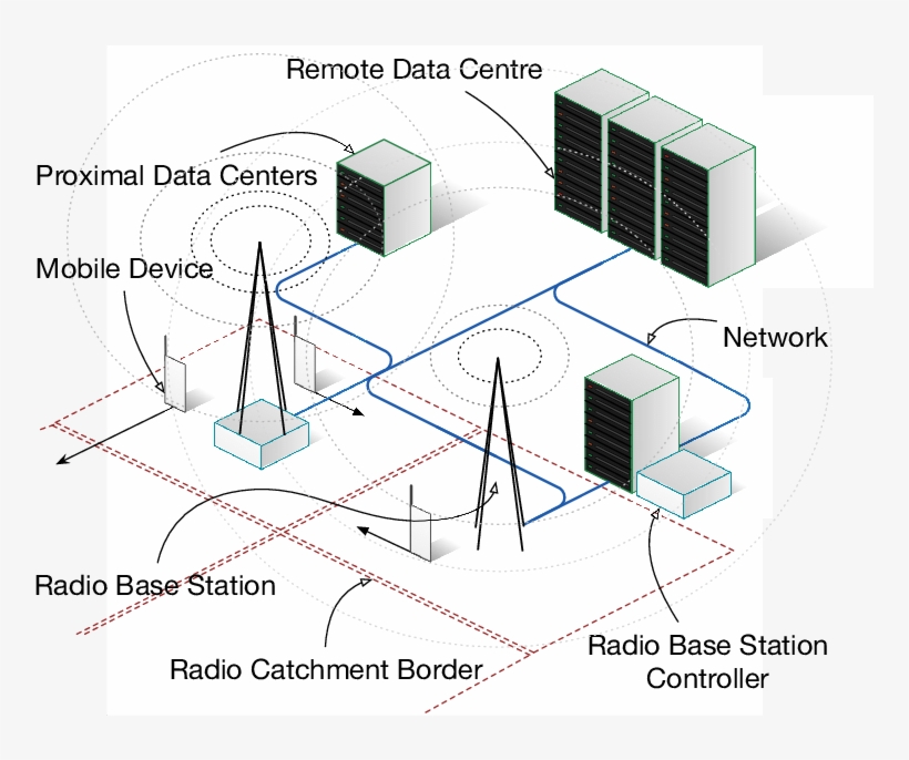 Overview Of Telco Cloud - Cloud Computing, transparent png