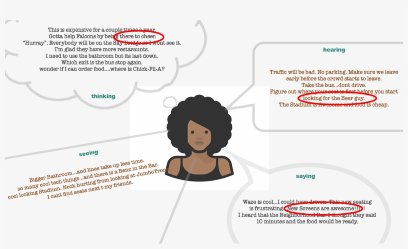 New Empathy Map - Stadium, transparent png