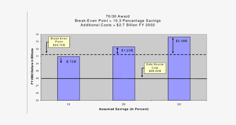 F 35 Engine Dual Source Estimated Savings - Thermal Conduction, transparent png