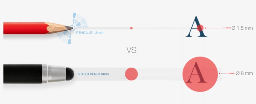 G6 Series Is Able To Detect Pencil Tips As Passive - Passive Vs Active Pen, transparent png