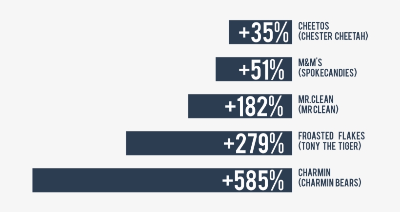 The Character Brand Becomes The Communication Channel - Electric Blue, transparent png