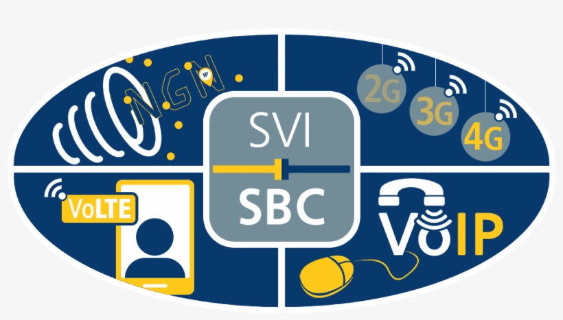 Session Border Controller - Voice Over Ip, transparent png