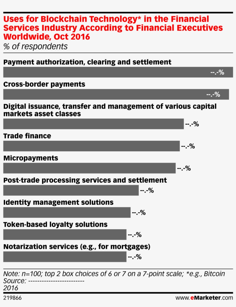 Uses For Blockchain Technology* In The Financial Services - Social, transparent png