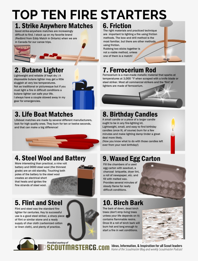 Top Ten Fire Starters - Camping Tips, transparent png