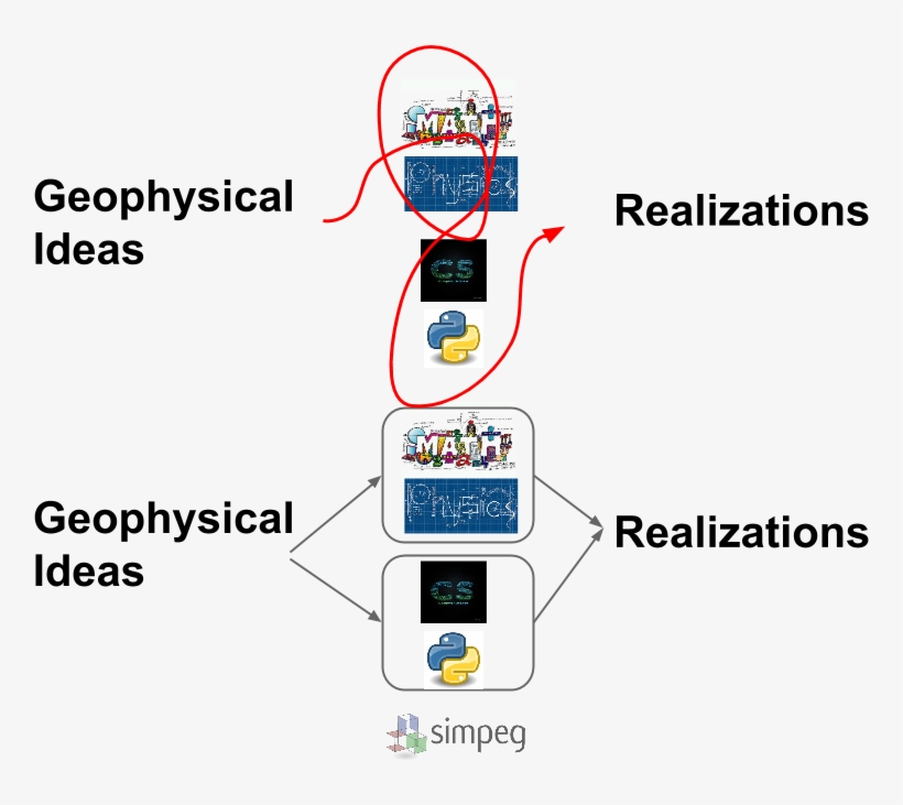 Winding Path - Toeic, transparent png
