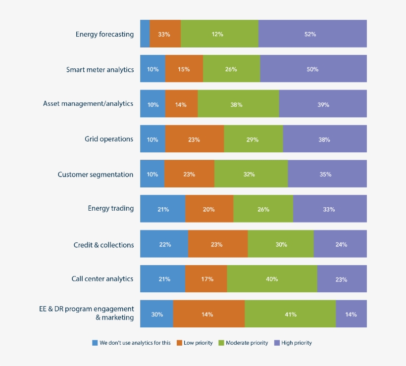Please Indicate The Relative Priority To Your Utility - Graph What Makes People Happy, transparent png