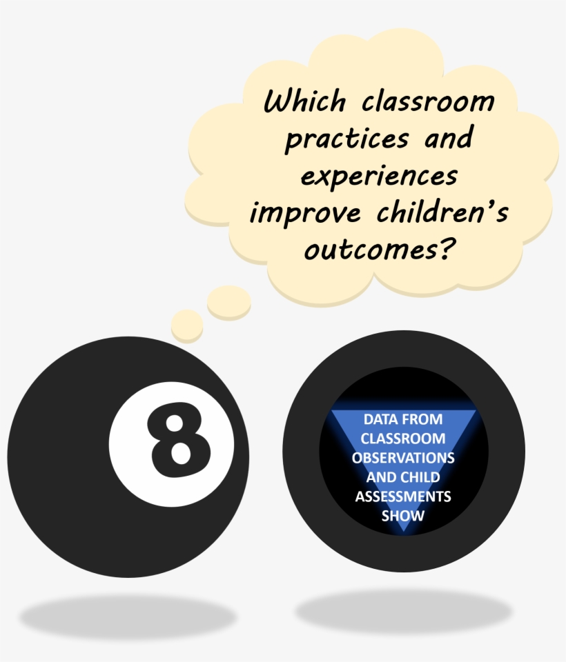 About The 'magic 8' Classroom Practices - Circle, transparent png