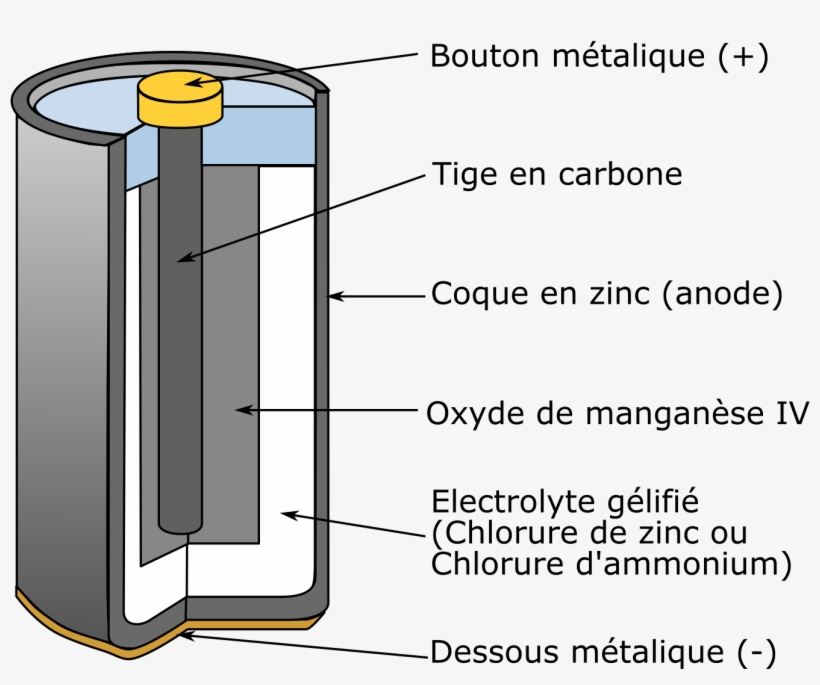 This Free Icons Png Design Of Pile Saline, transparent png