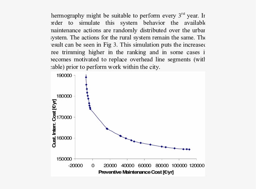 Pareto Border For Case 3, Aged Overhead Lines And Maintenance - Plot, transparent png