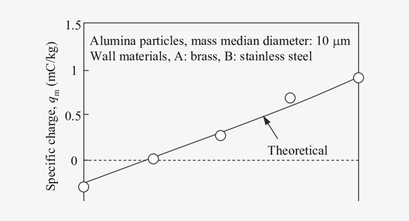 Effect Of Area Fraction Of Wall Materials On Particle - Dì E Della Notte, transparent png