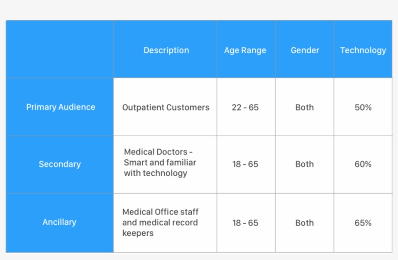 Target Audience, transparent png