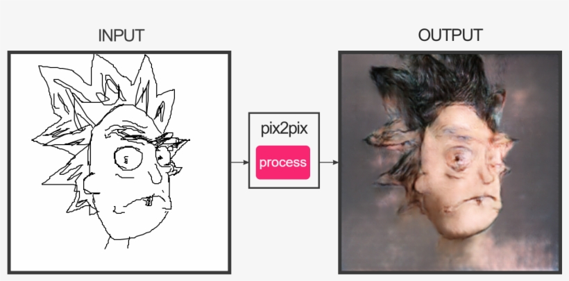 Https - //i - Supload - Com/bkgzml0pgz - Fotogenerator Npocloud, transparent png
