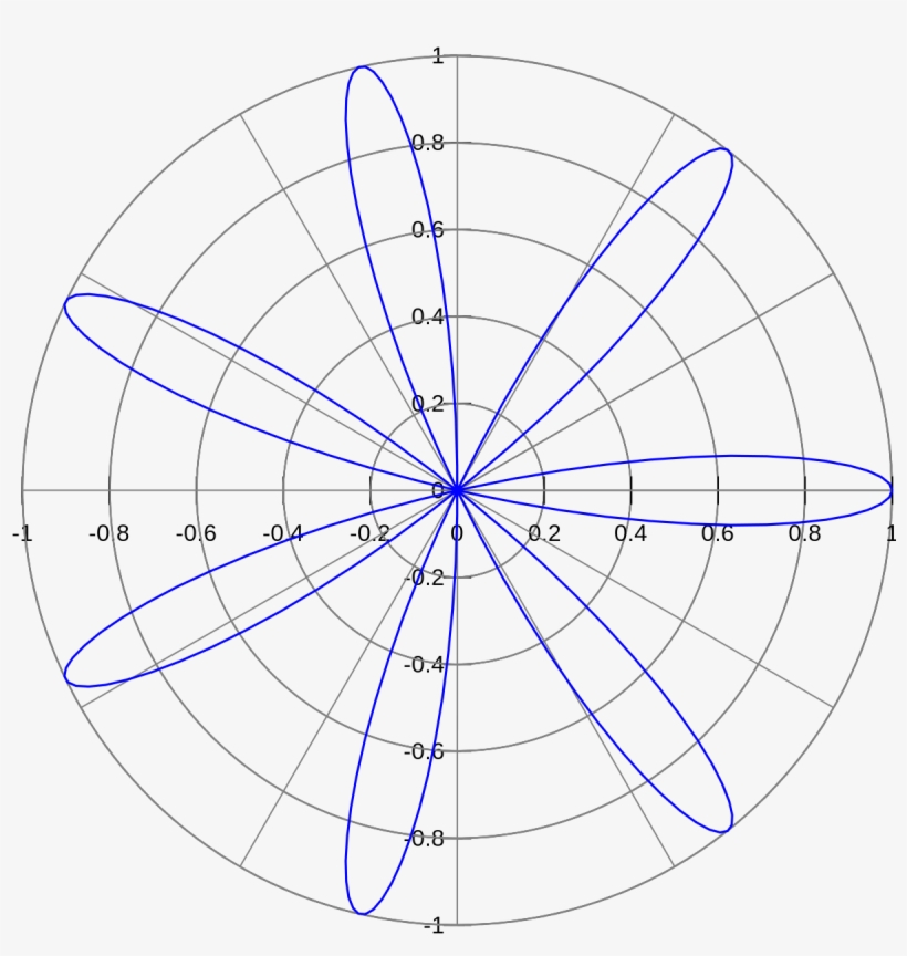 Mathematique Rosace, transparent png