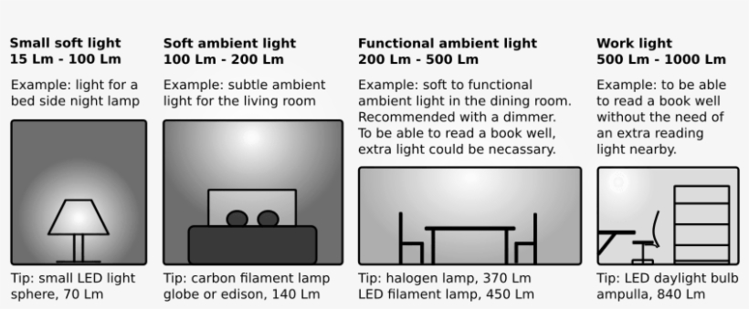 Simply Put, This Comes Down To A Light Source That - Diagram, transparent png
