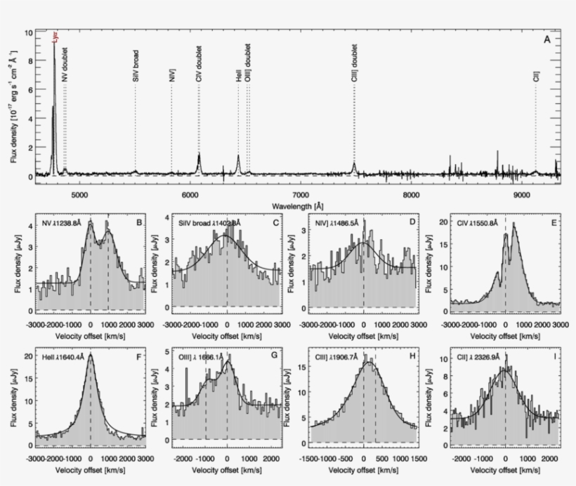 The Top Panel Shows The Full Muse Spectrum For Yggdrasil - Spectrum, transparent png