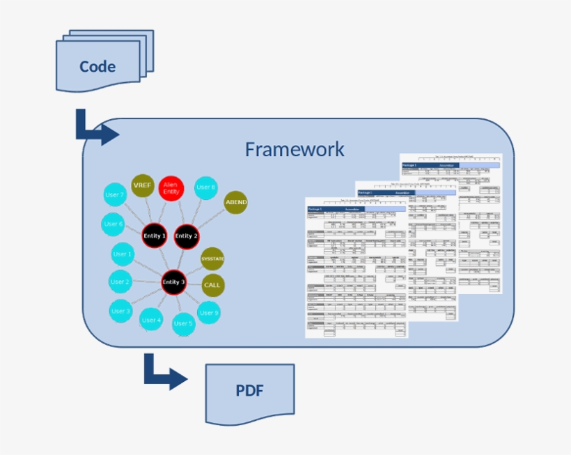 And Recommendations Yggdrasil - Diagram, transparent png
