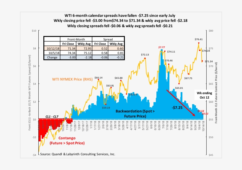 Wkly Closing Price Fell $3 - Diagram, transparent png