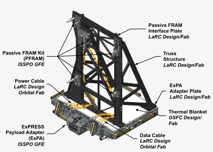 Sage Iii On Iss Nadir Viewing Platform - Sage Iii On Iss, transparent png