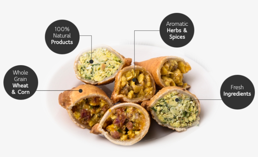 Welcome To Empanada Mama - Fast Food Empanadas, transparent png