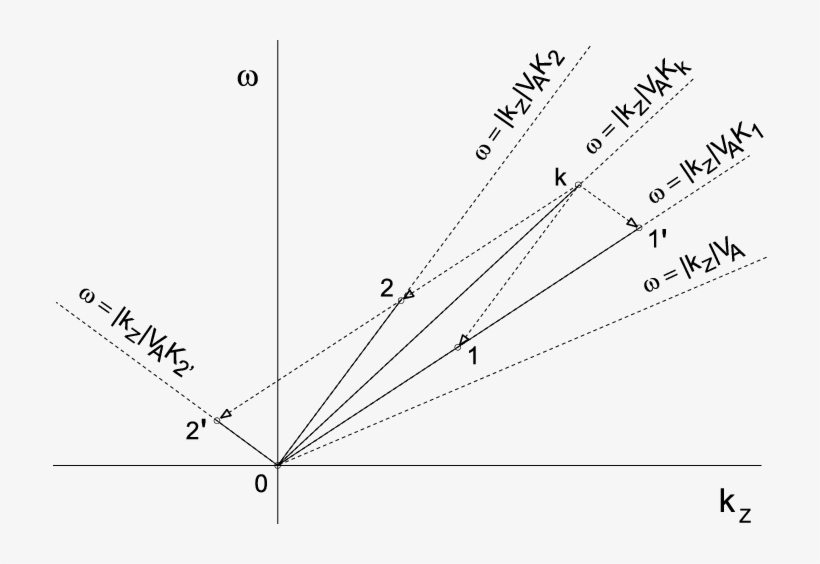 A Resonant Parallelogram In The Plane For The Nonlinear - Diagram, transparent png