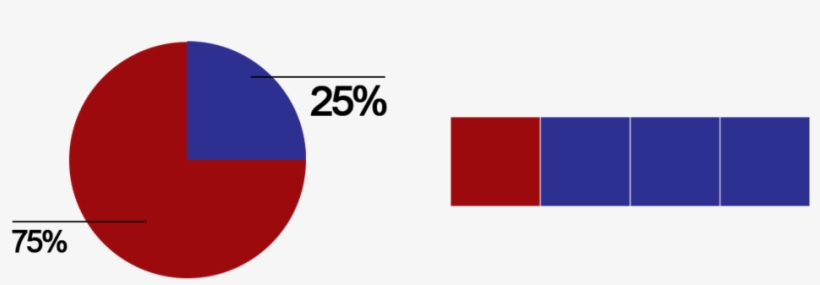 Fractions Same But Different 25percent - Fraction, transparent png