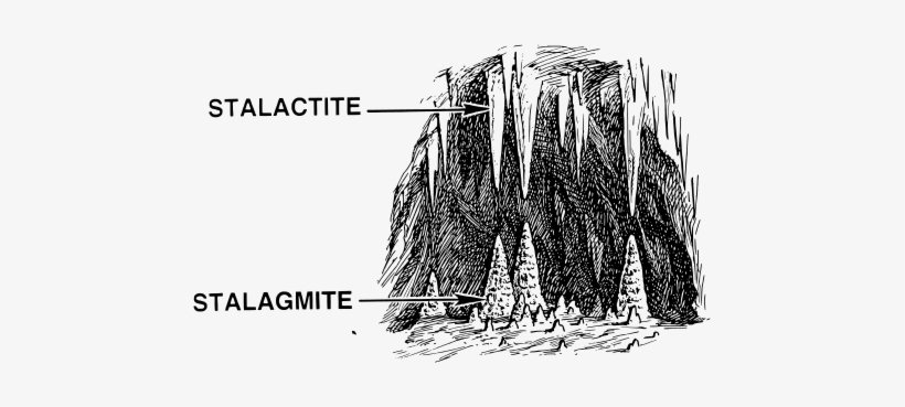 Stalactite Svg - Stalactites And Stalagmites Clipart, transparent png