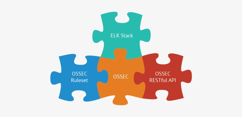 Open Source Host And Endpoint Security - Ossec Wazuh, transparent png