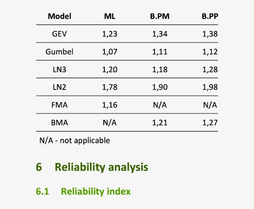Summary Of Ground Snow Load Characteristic Values [kn/mz] - Credability, transparent png