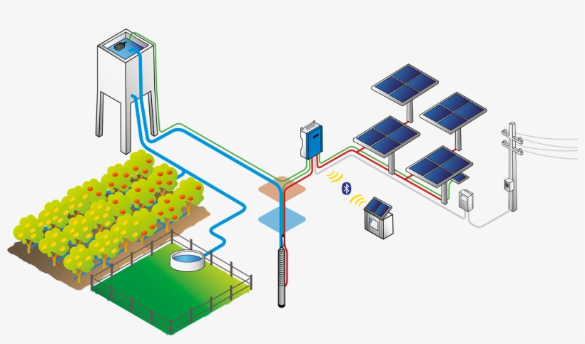 Lorentz Ps2 Solar Water Pump System Layout - Water Pump Systems, transparent png