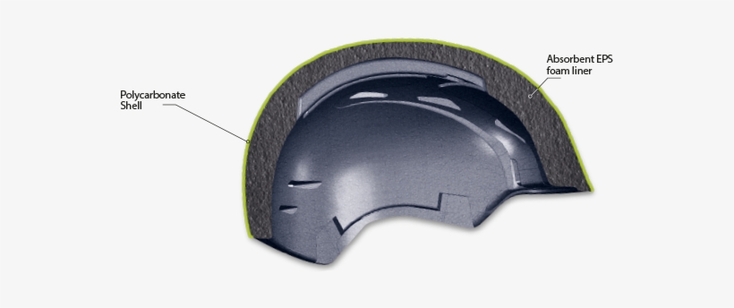 In-mold Construction Molds The Foam Liner Into A Thin - Arch, transparent png