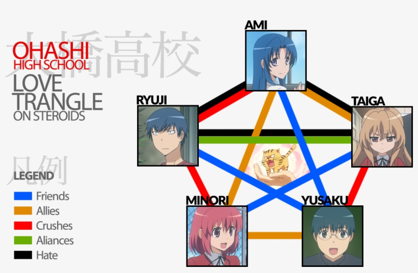 Get Minori And Yusaku To Love Them Back Leads Ryuji - Cartoon, transparent png