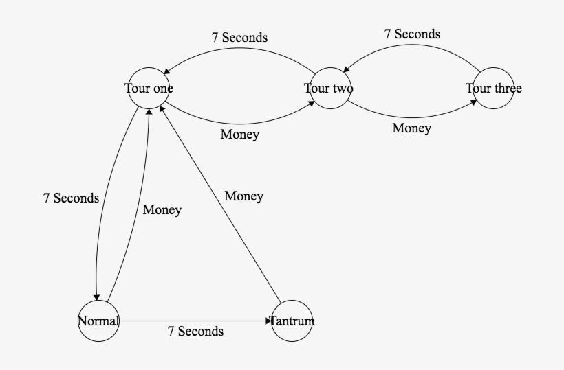 When "attention" Is Clicked - Diagram, transparent png