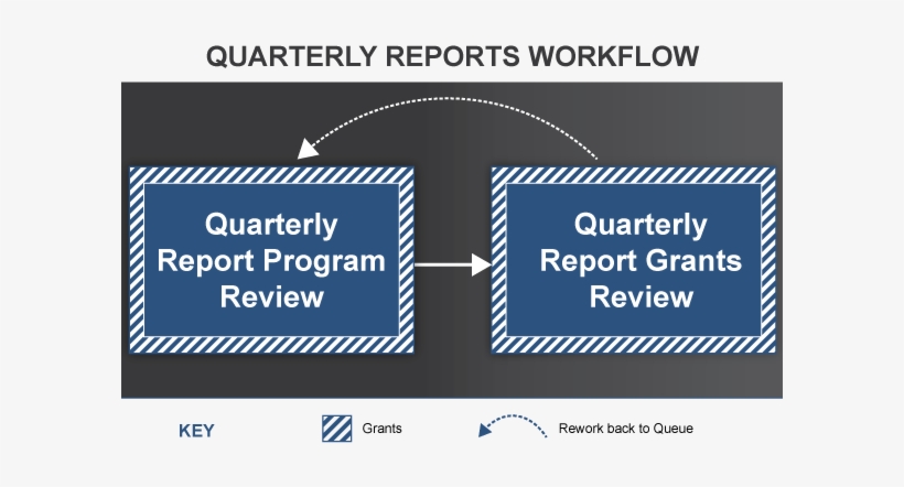 Quarterly Reports Workflow Diagram - Tōhoku Region, transparent png