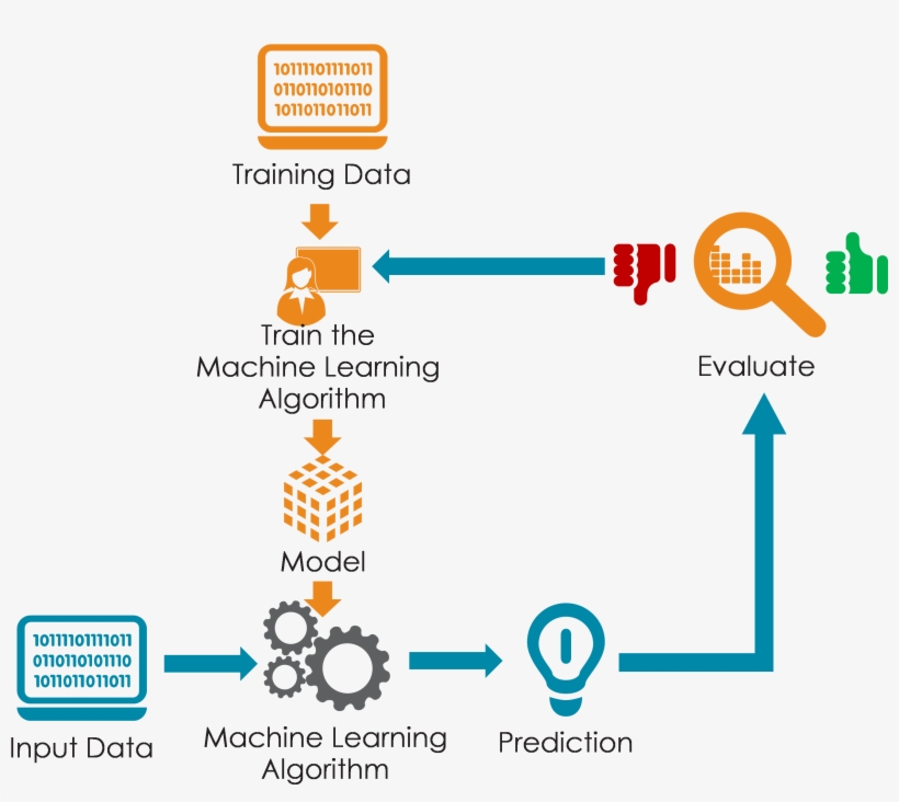Machine Learning Model, transparent png