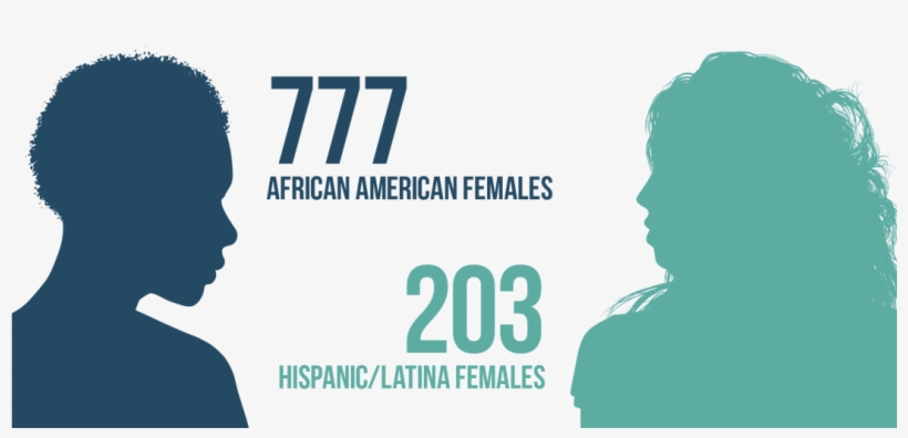 777 African-american Females - African Americans, transparent png