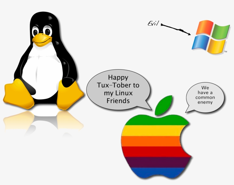 Windows Linux Mac Png, transparent png