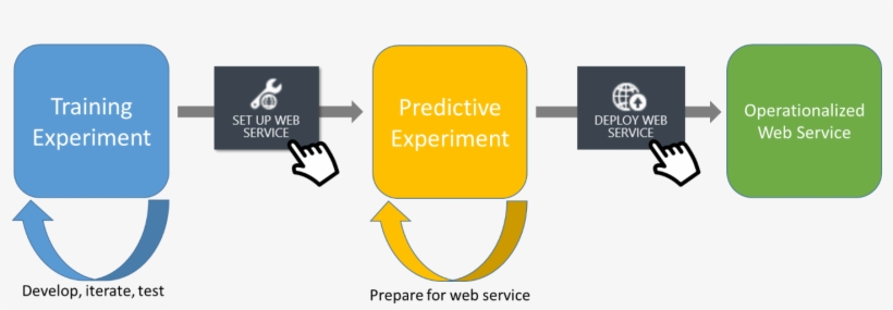 Deployment Flow - Course, transparent png