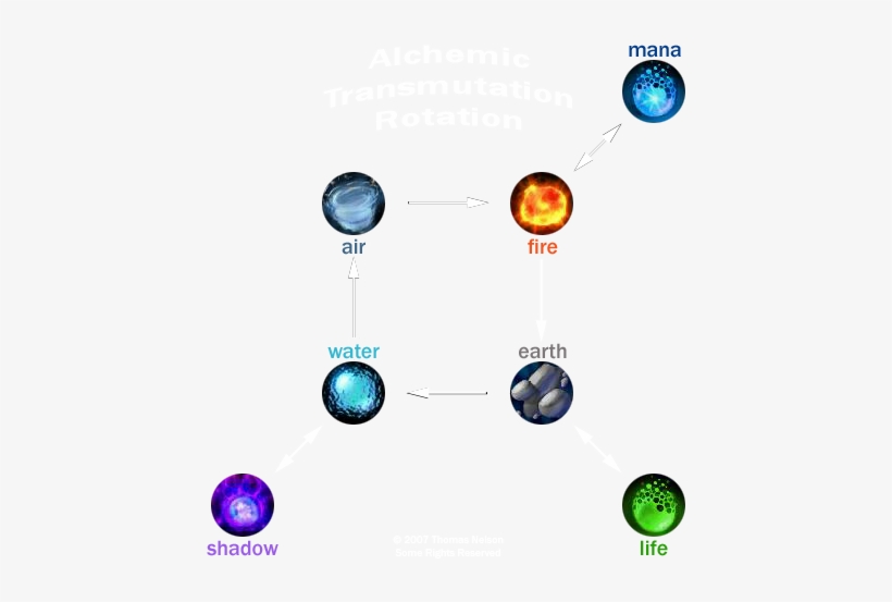 Transmute-rotation Print - Transmutation Wow, transparent png