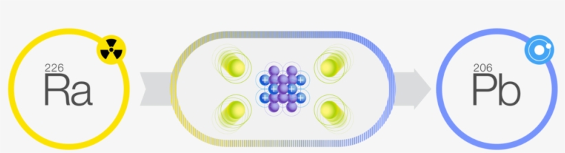 Transmutation Nuclear Waste-01 - Circle, transparent png