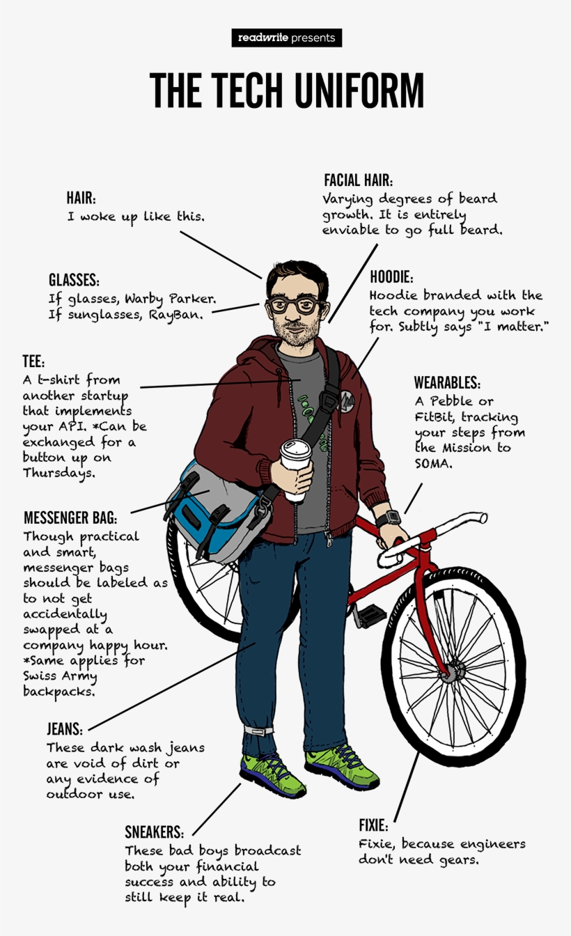 Infographic Techstyle 1200 Transparent-1 - Educators School In Pakistan, transparent png