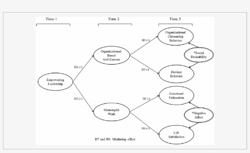 *double Circle Indicates Control Variables - Diagram, transparent png