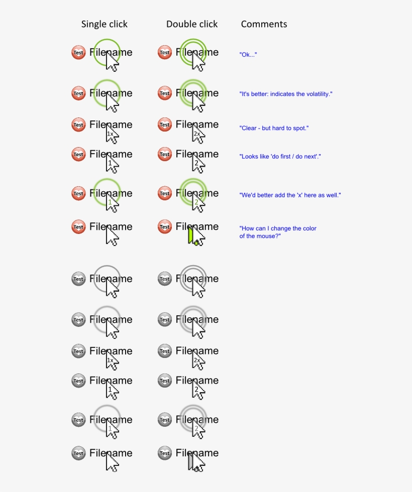 Single Click Vs - Point And Click, transparent png