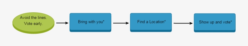 Click A Shape In The Chart For More Information - Colorfulness, transparent png