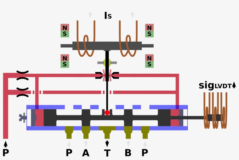 Open - Nozzle Flapper Servo Valve, transparent png