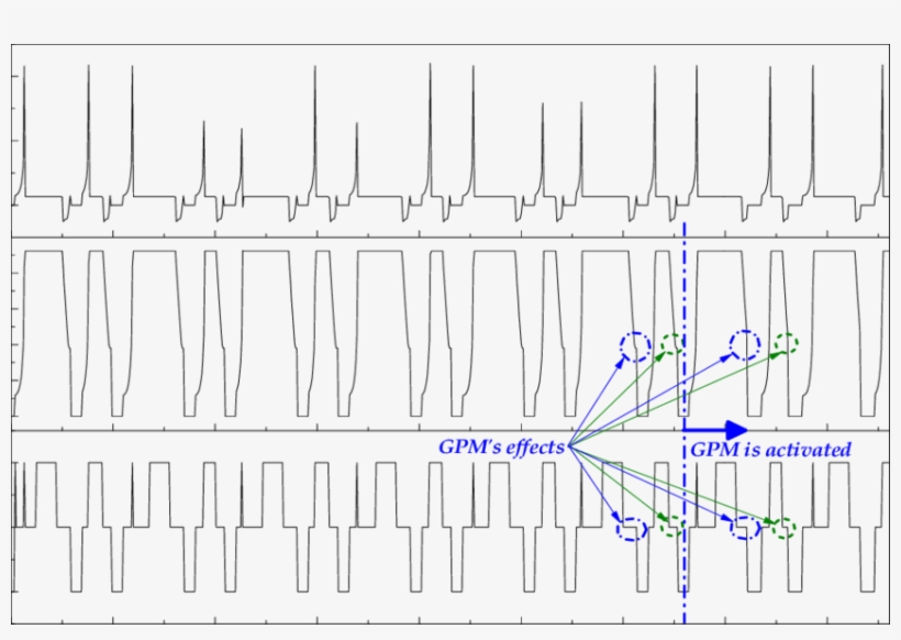 Simulated Ice Mode Command And Speed Response Using - Diagram, transparent png