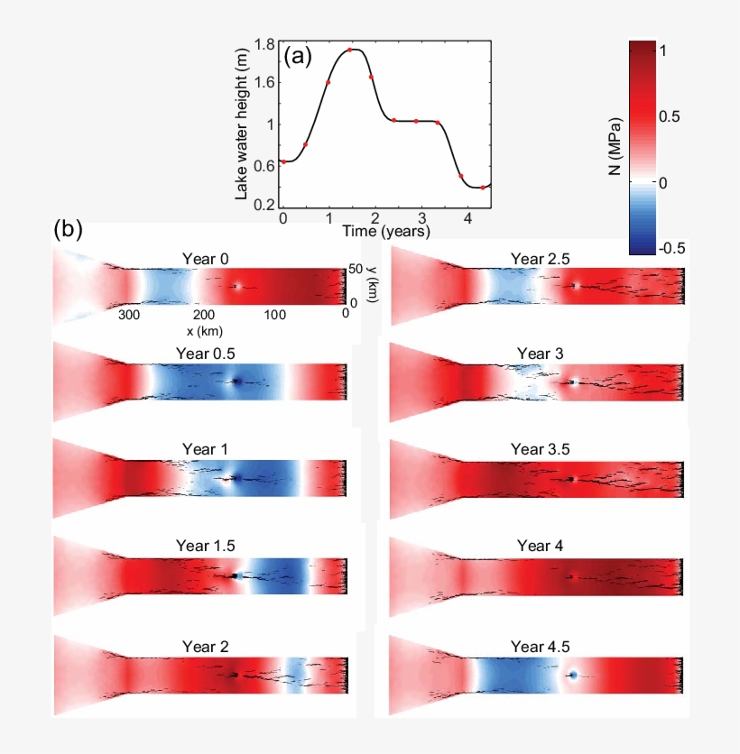 Changes In Effective Pressure In The Ice Stream From - Number, transparent png